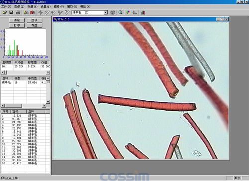 纖維細(xì)度分析軟件CU-1